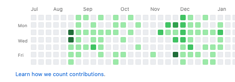 Cooper Leong Github Overview