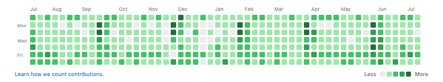 Linus Torvalds Github Overview